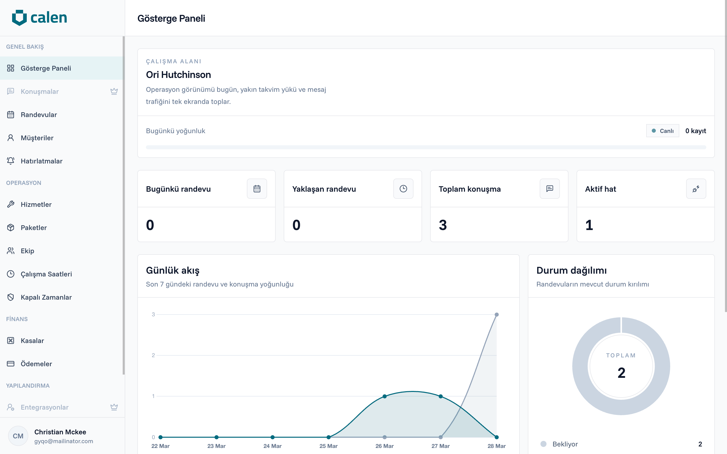 Calen dashboard view